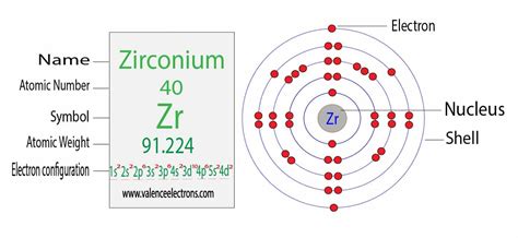 electron configuration of zirconium